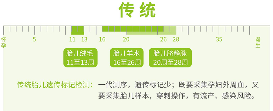 株洲怀孕了如何确认宝宝是谁的,株洲怀孕亲子鉴定多少钱