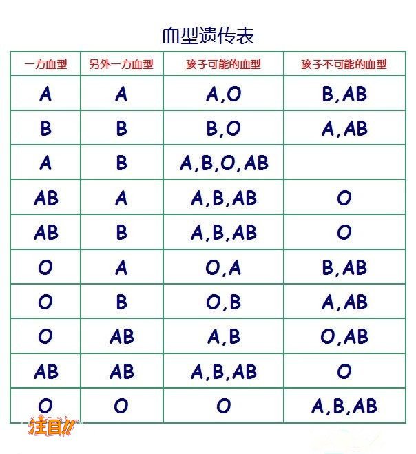 株洲哪里能办理亲子鉴定,株洲做亲子鉴定收费标准